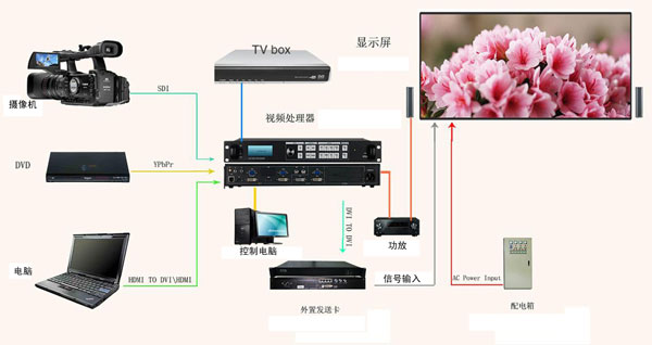 兰州户外LED显示屏系统