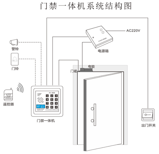 甘肃门禁系统